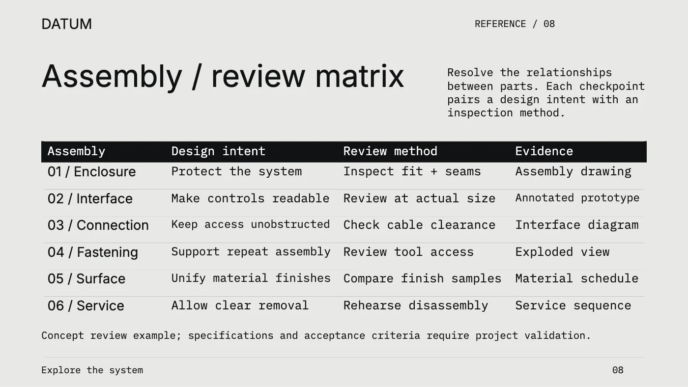 Presentation layout, page 8