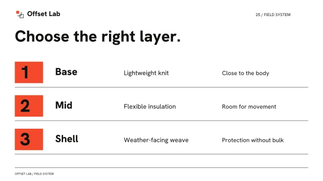 Presentation layout, page 25