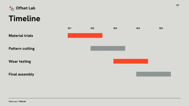 Presentation layout, page 29