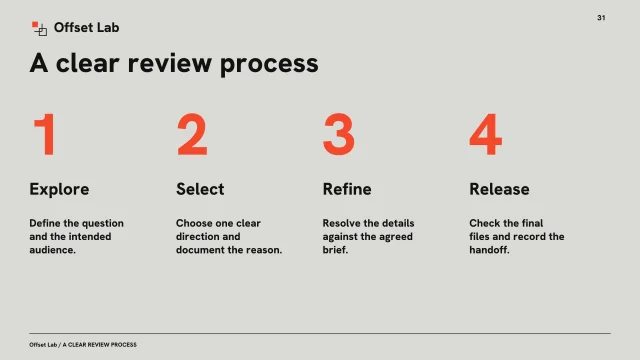 Presentation layout, page 31