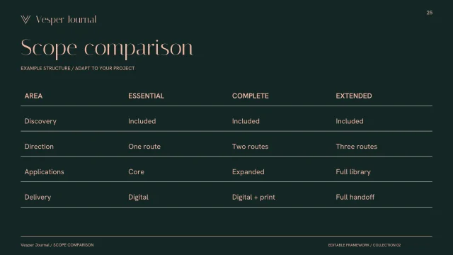 Presentation layout, page 25