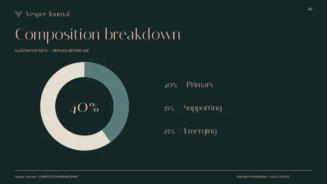 Presentation layout, page 40